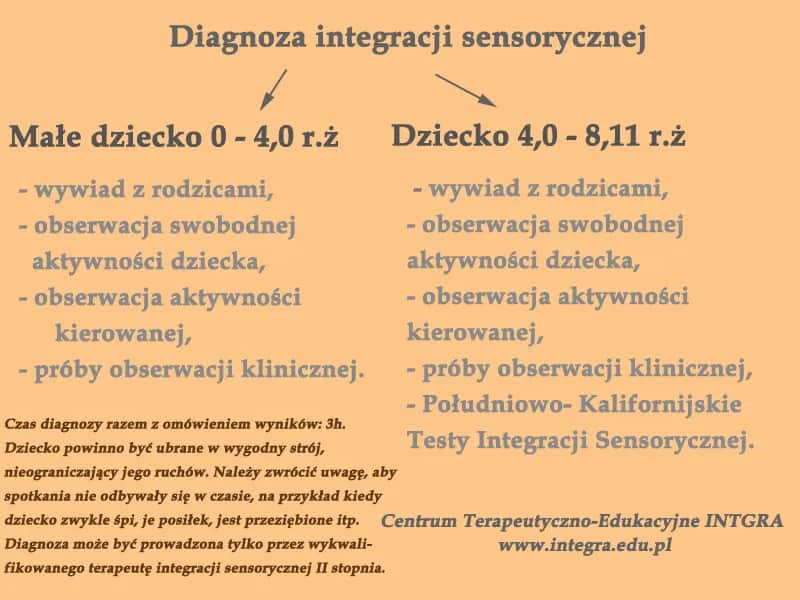 Diagnoza SI na NFZ? Jak bezpłatnie pomóc dziecku przewodnik